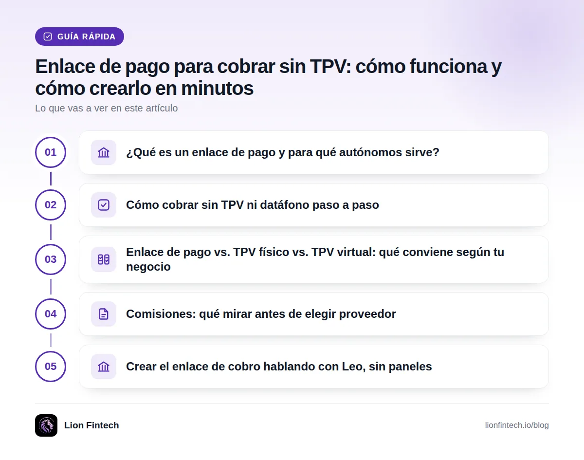Guía rápida: ¿Qué es un enlace de pago y para qué autónomos sirve? · Cómo cobrar sin TPV ni datáfono paso a paso · Enlace de pago vs. TPV físico vs. TPV virtual: qué conviene según tu negocio · Comisiones: qué mirar antes de elegir proveedor · Crear el enlace de cobro hablando con Leo, sin paneles